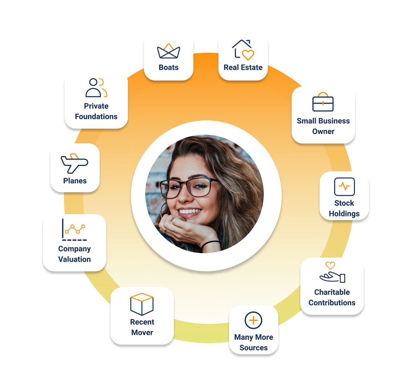 GiveCampus Windfall integration illustration.