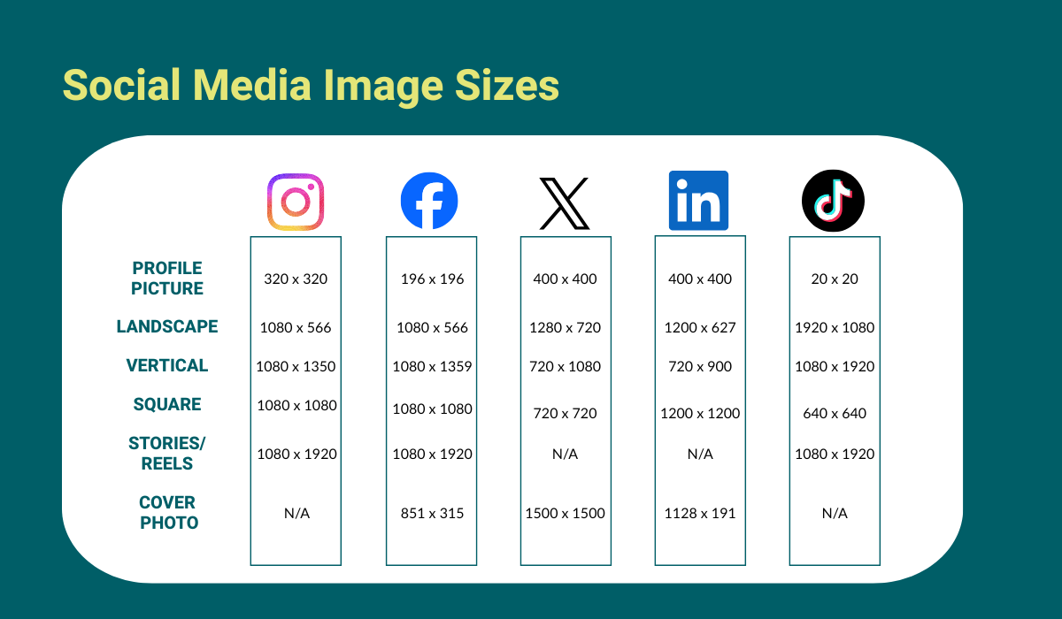 Optimized Social Media Image Sizes